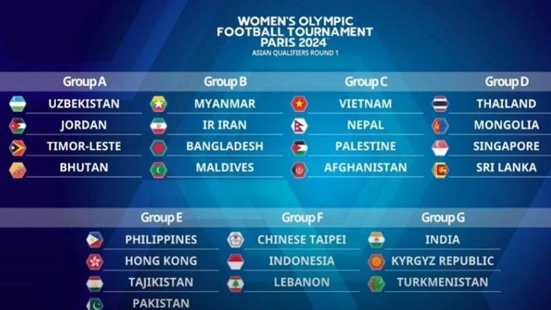 Giới thiệu về vòng loại Olympic 2024 bóng đá nữ